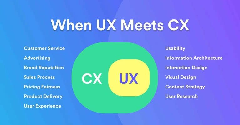 CX & UX — The Ultimate Growth Drivers